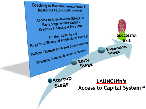 LAUNCHfn Access to Capital System Access To Capital System - Kugarand with Launch Funding Network LAUNCHfn